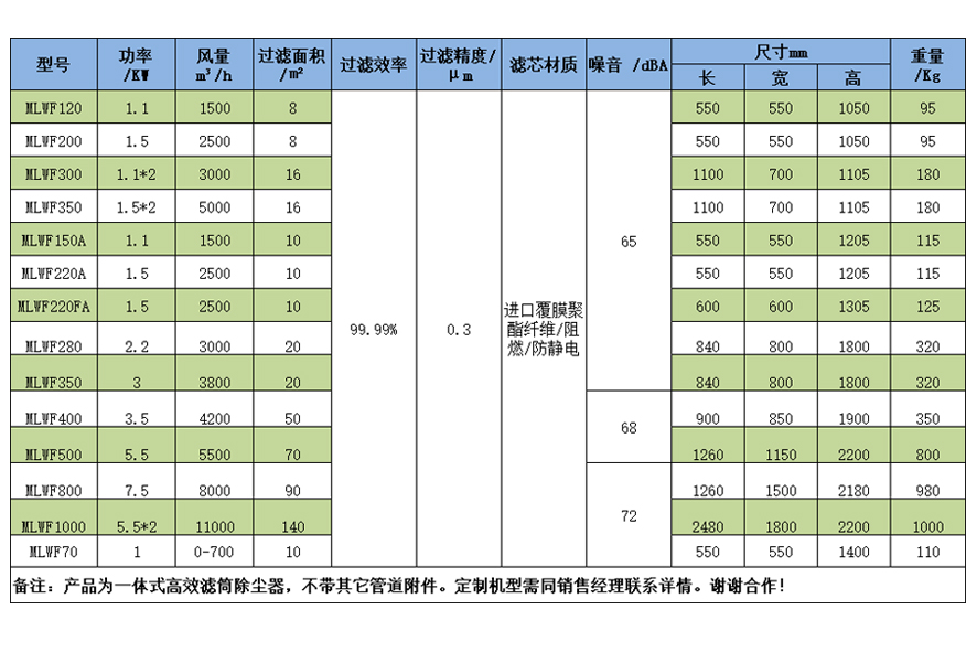 設備參數表.jpg