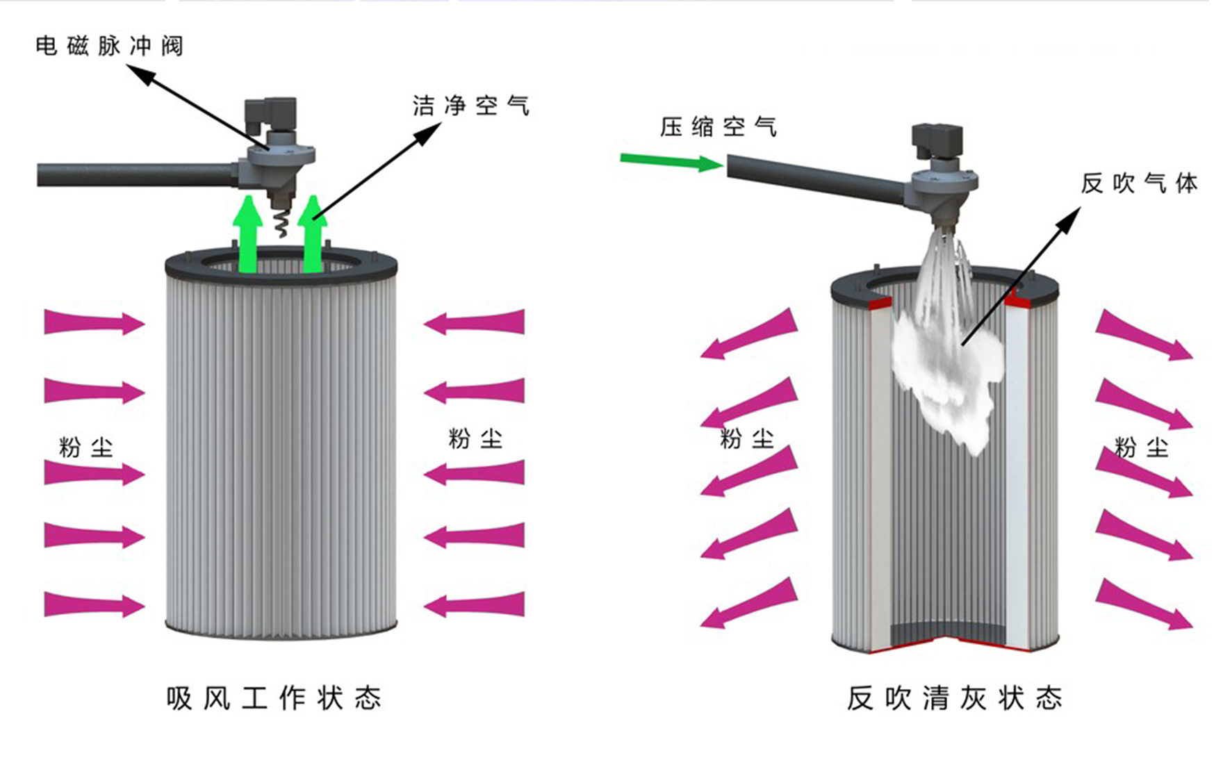 全自動脈沖反吹清灰.jpg